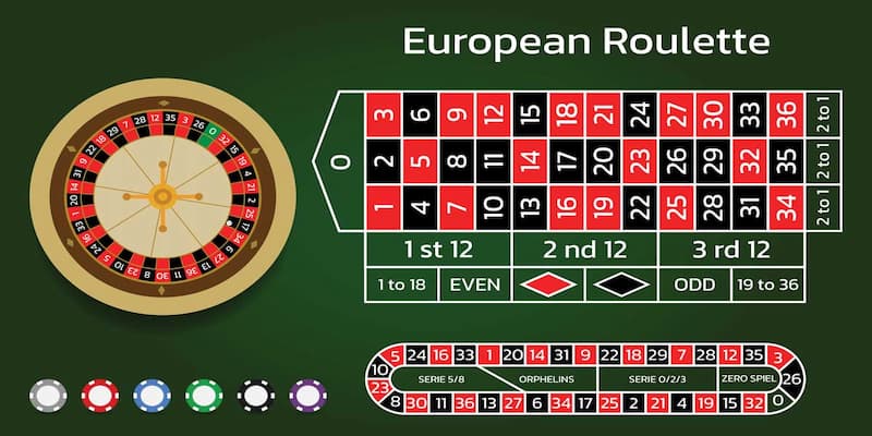 Roulette online uy tín Bản chất của Roulette online uy tín